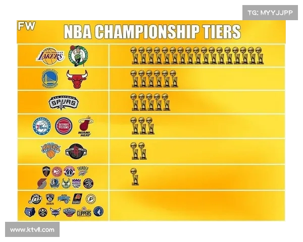 NBA历届冠军回顾与传奇球队解析从1950年至今的总冠军争夺战 NBA历届冠军回顾与传奇球队解析从1950年至今的总冠军争夺战